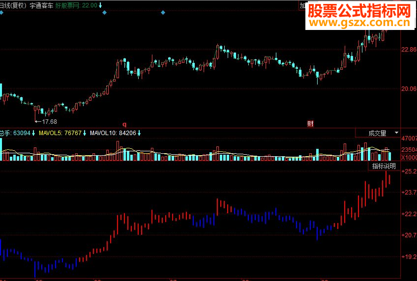 同花顺顺势交易的王道副图源码