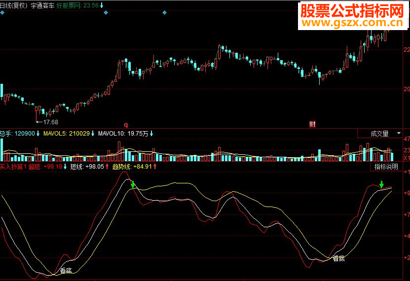 同花顺买入抄底副图源码