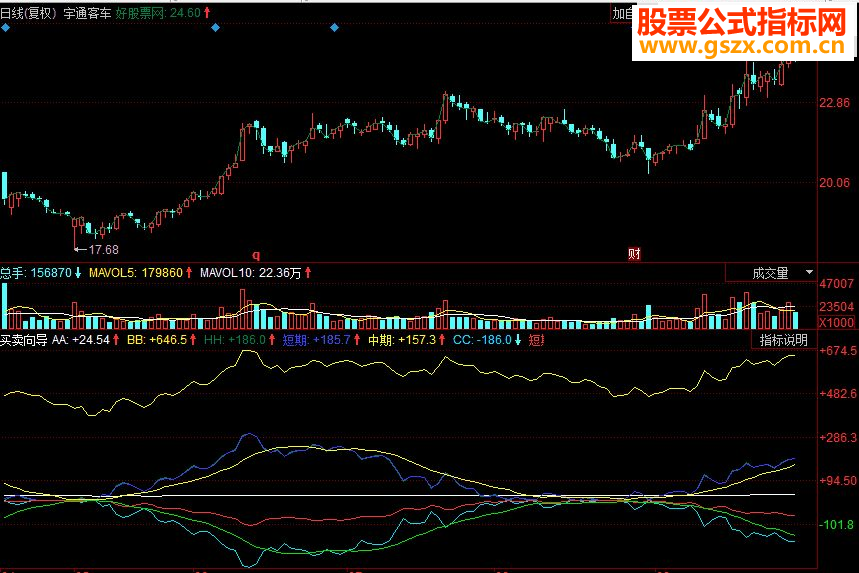同花顺买卖向导副图源码