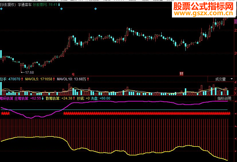 同花顺筹码估算副图源码