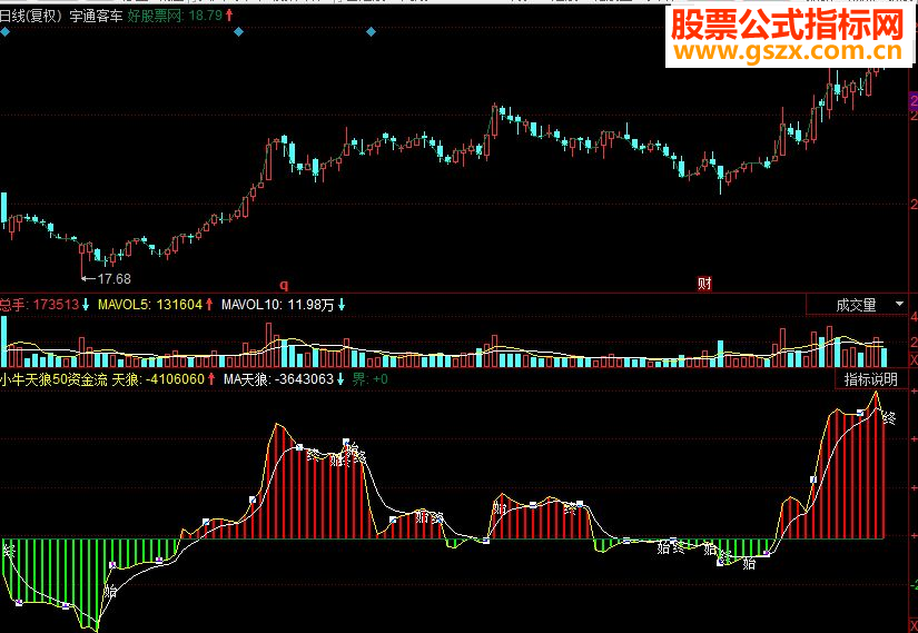 同花顺小牛天狼50资金流副图源码