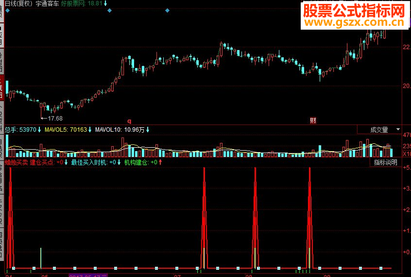 同花顺蜡烛买卖副图源码