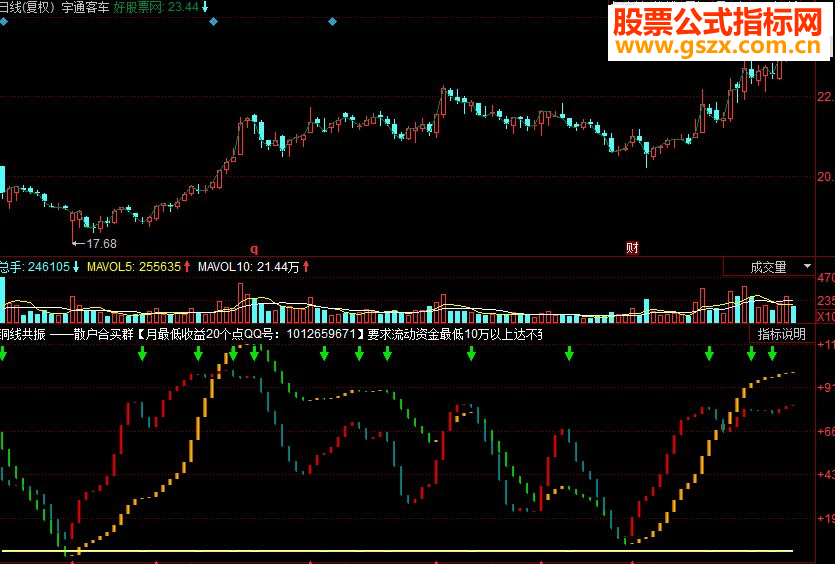 同花顺铜线共振经典副图源码