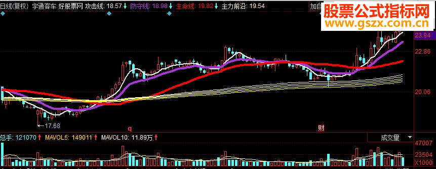 同花顺牛叉超盘系统 均系3+1副图指标 源码
