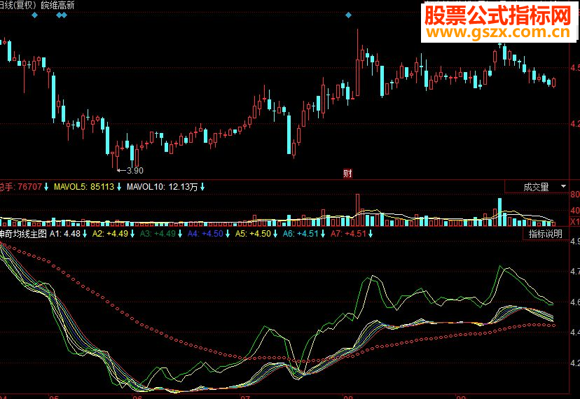 同花顺神奇均线主图源码