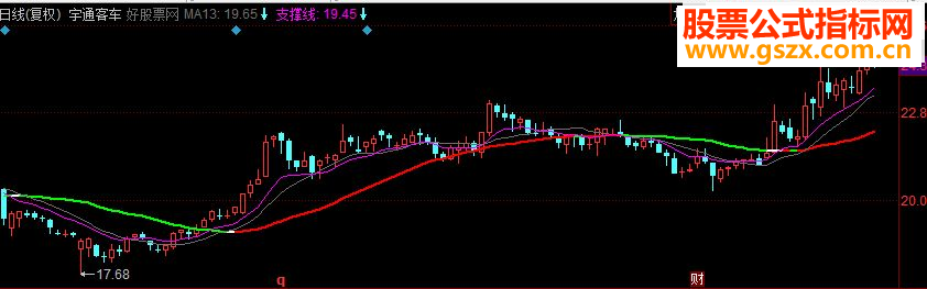 同花顺明日涨停 抓涨停副图源码