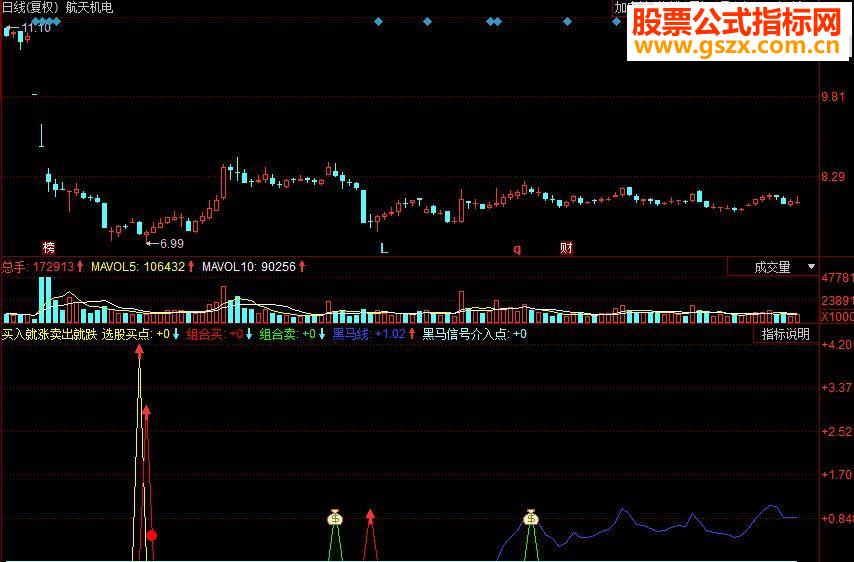 同花顺买入就涨卖出就跌 根据提示买卖 副图指标 源码