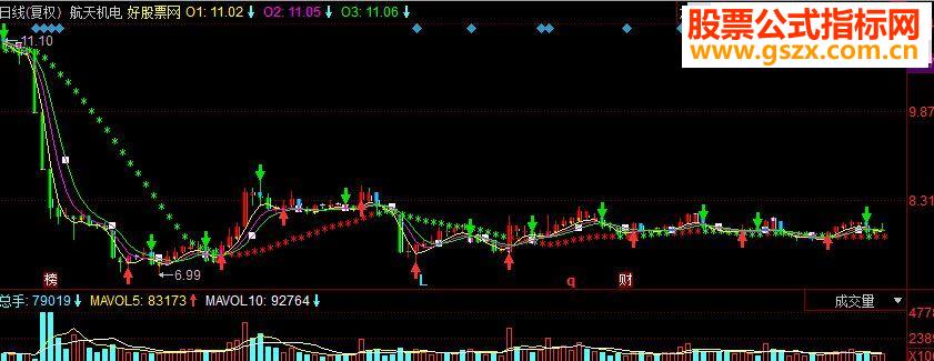 同花顺追风买卖 参照箭头提示副图源码