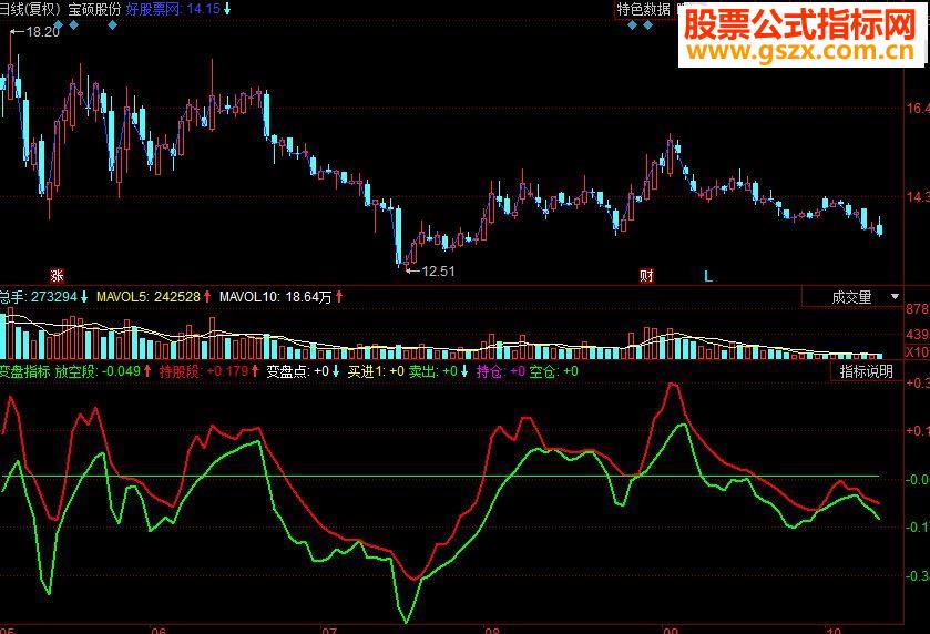 同花顺变盘来临副图源码