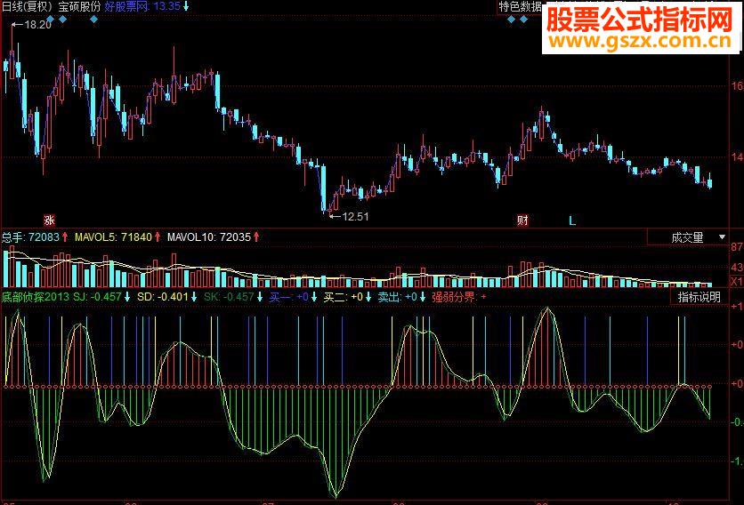 同花顺底部侦探2013 《庄家克星》系列精华指标