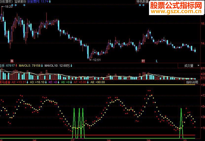 同花顺黑马准备 合用波段王中王寻找黑马和波段操作