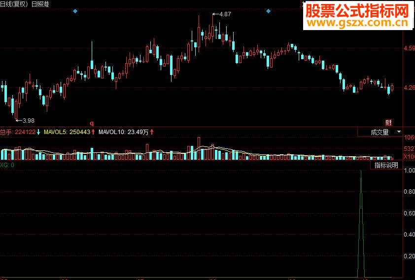 同花顺精准选股副图源码