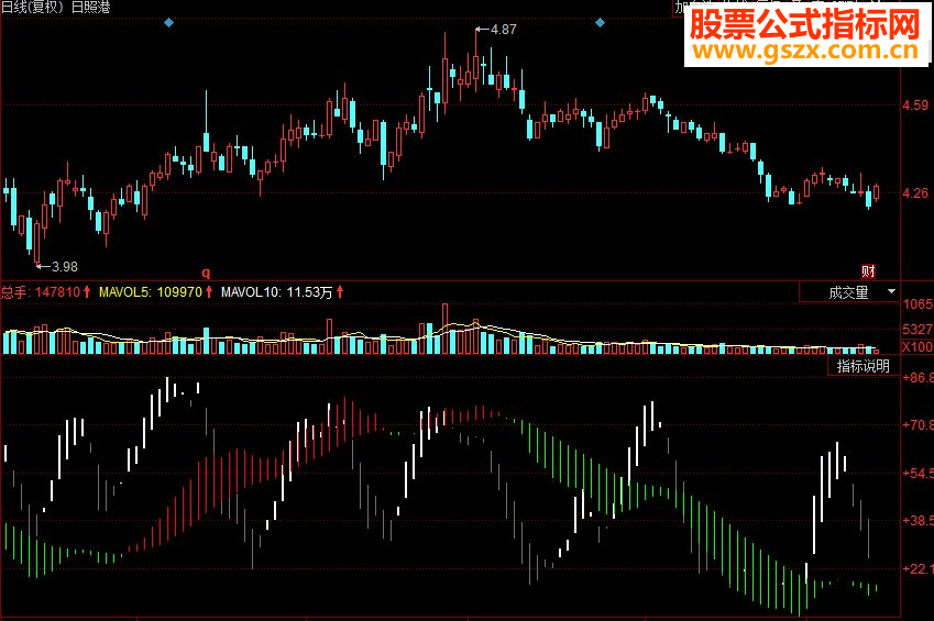 同花顺主力轨迹优化副图源码