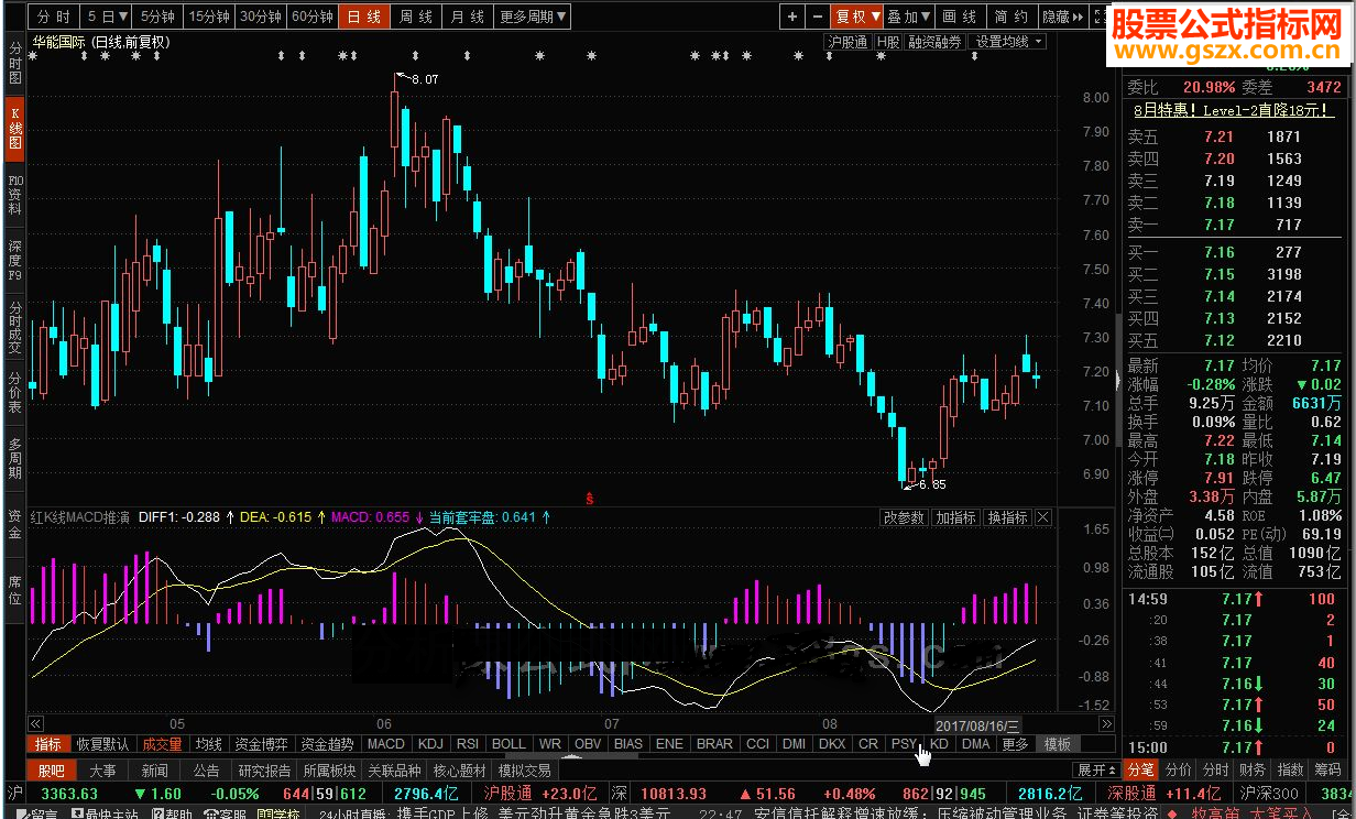 东主财富红K线MACD源码