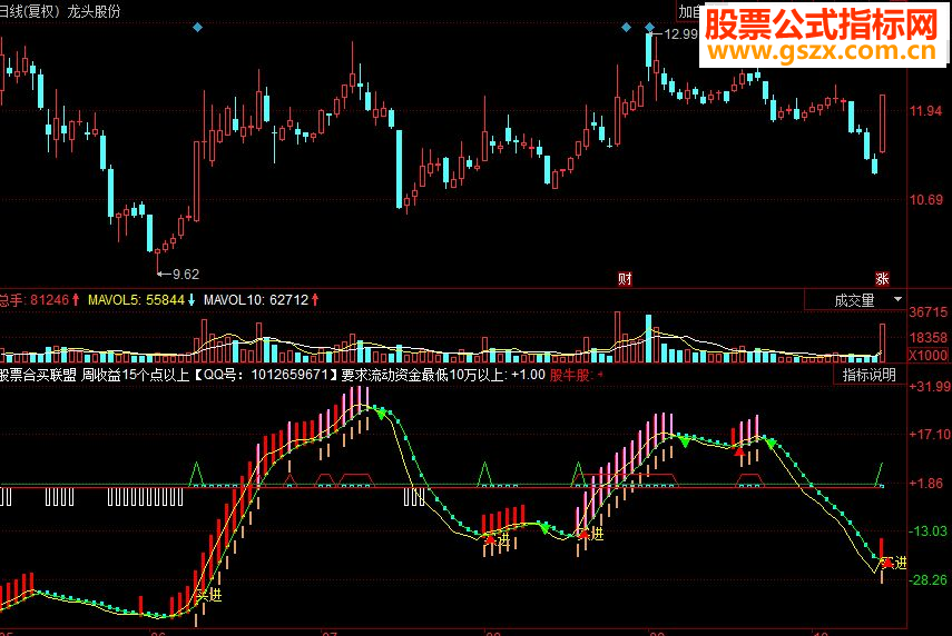 同花顺股票合买联盟副图源码