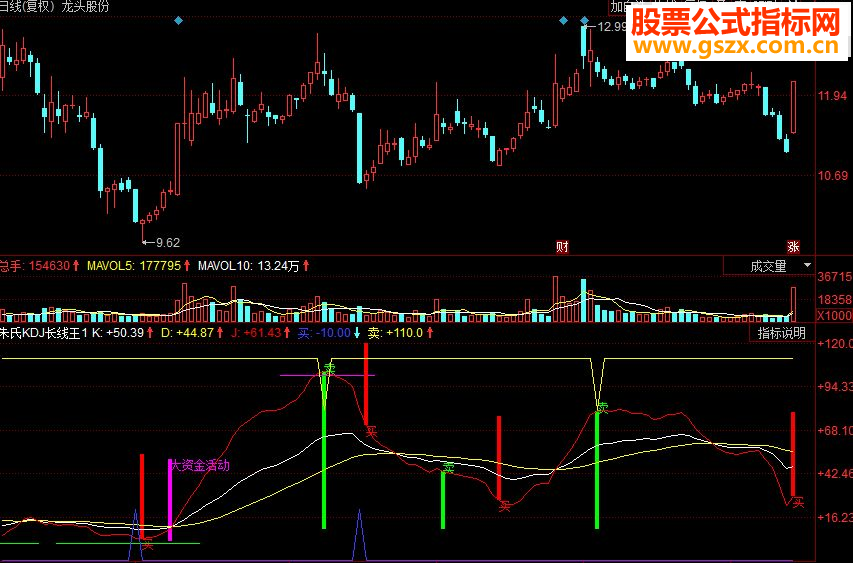 同花顺朱氏KDJ长线王副图源码