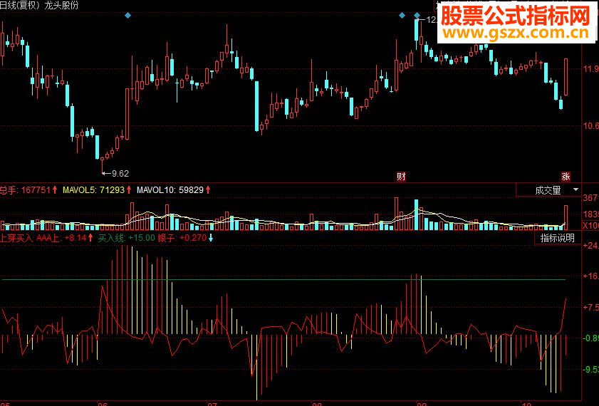 同花顺上穿买入 指标发出上穿信号 买入副图源码