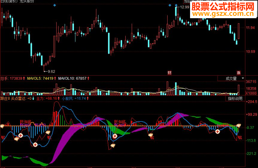 同花顺跟庄庄家副图源码