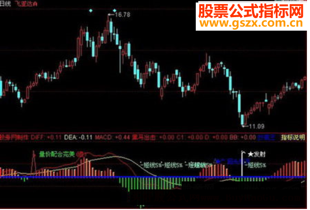 同花顺绝佳买入指标公式