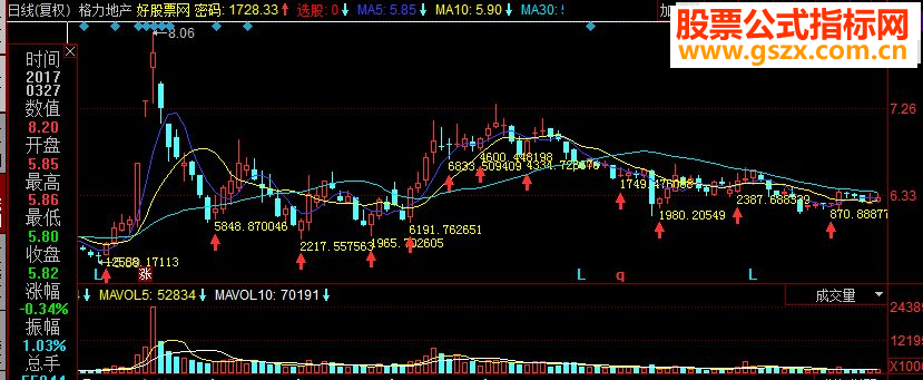 同花顺密码买卖副图源码