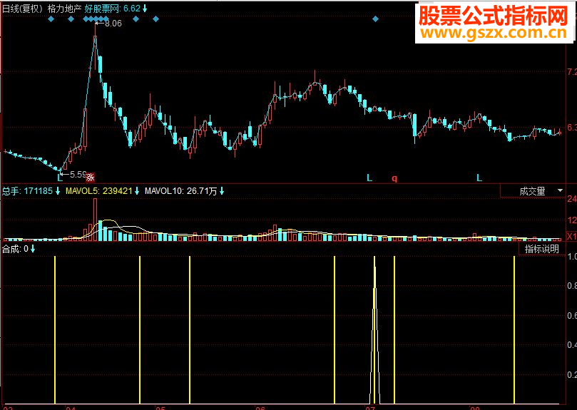 同花顺黄色出击副图源码