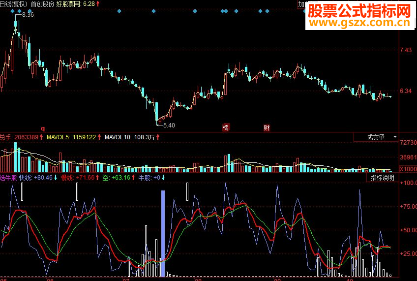 同花顺选牛股 机构建仓位副图源码