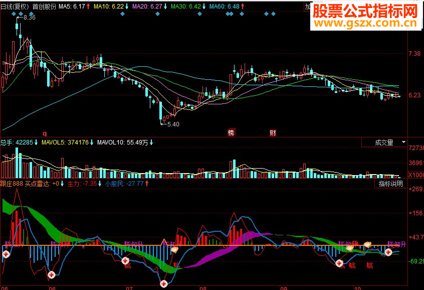 同花顺跟庄副图源码