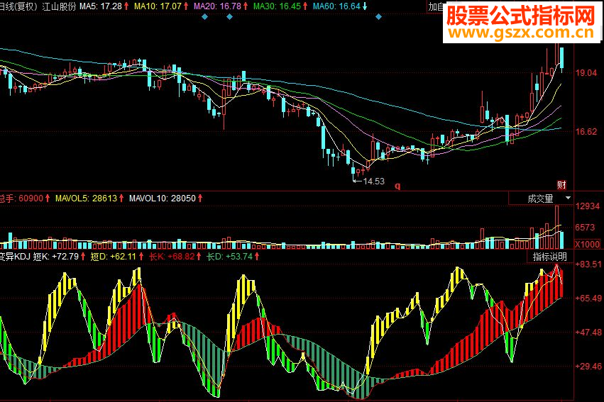 同花顺变异KDJ副图源码