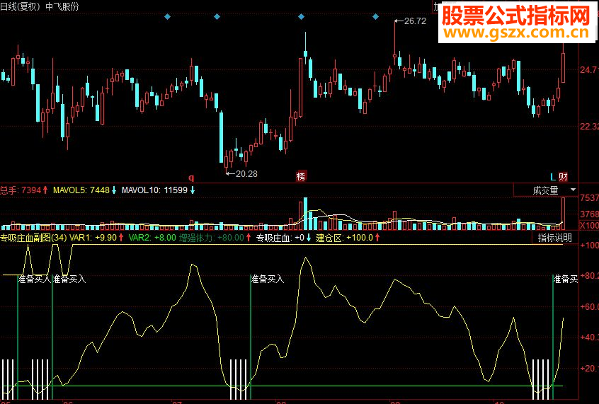 同花顺专吸庄血副图源码