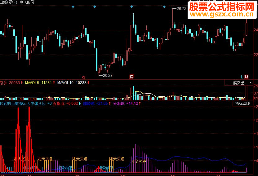 同花顺抄底的完美源码