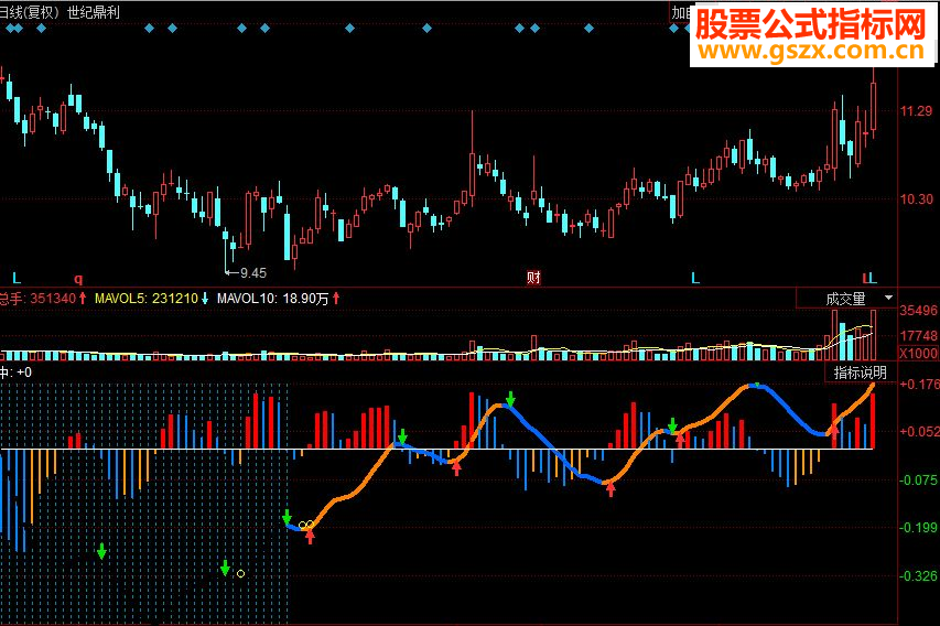 同花顺顶级MACD副图源码