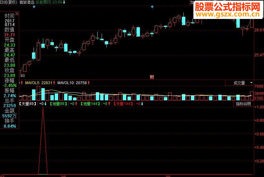 同花顺神奇电波副图源码