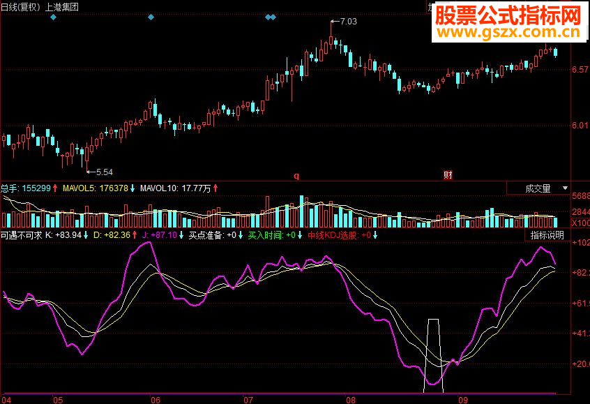 同花顺可遇不可求副图源码