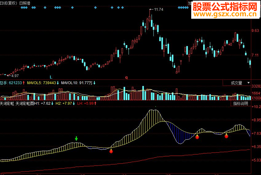 同花顺按提示买入 天河彩虹副图指标 源码