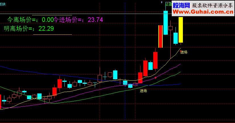 KT交易师主图公式