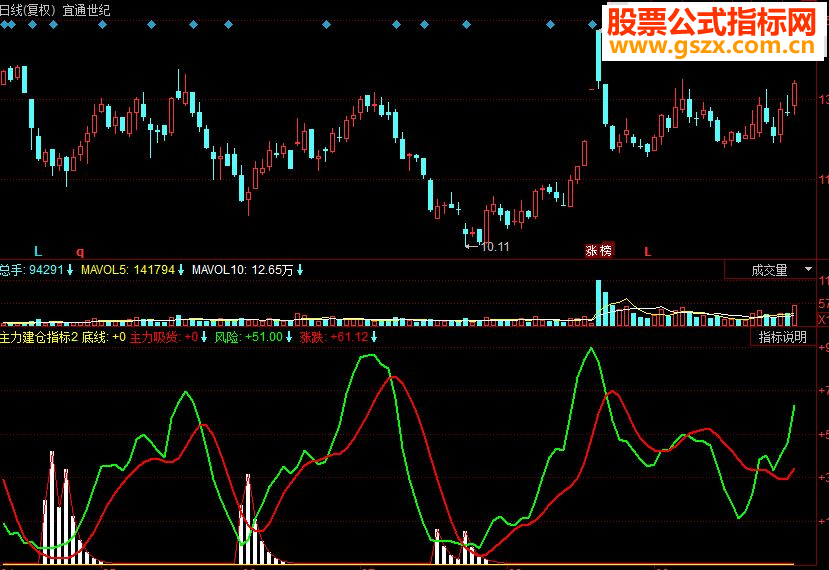 同花顺主力建仓副图源码