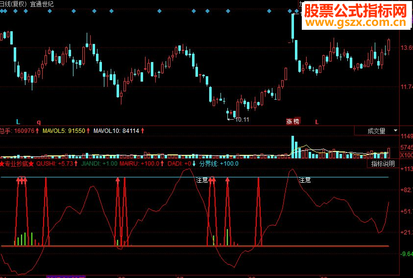 同花顺专业抄底副图源码