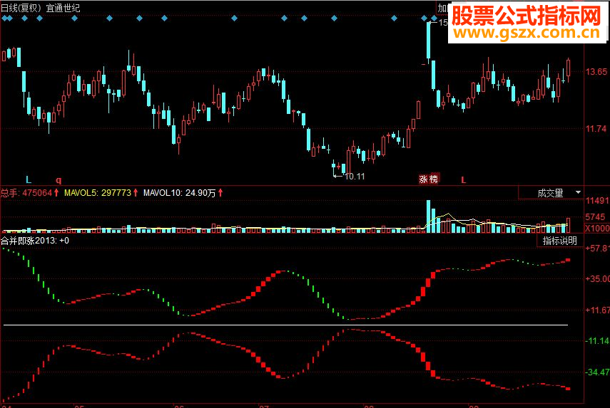同花顺合并即涨副源码