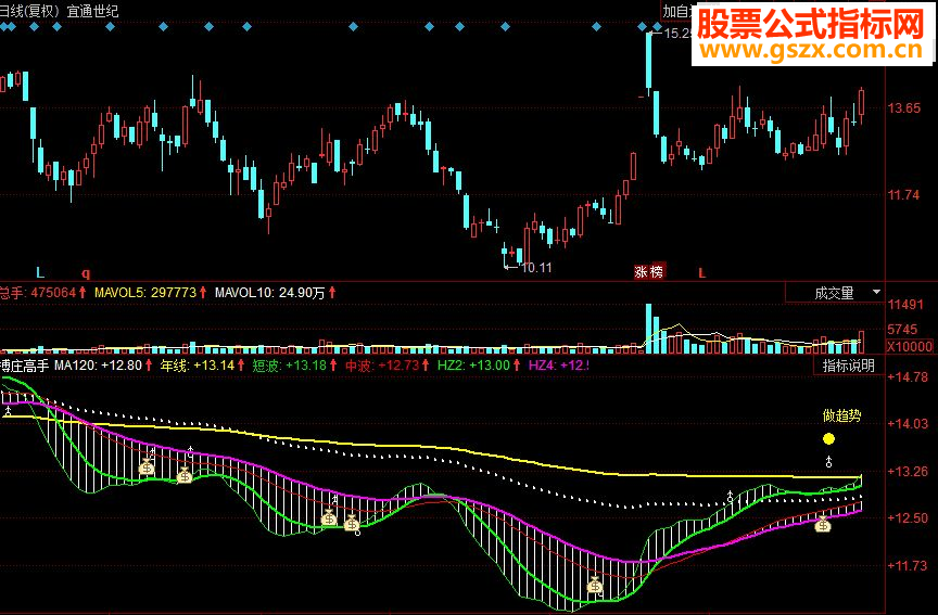 同花顺搏庄高手副图源码