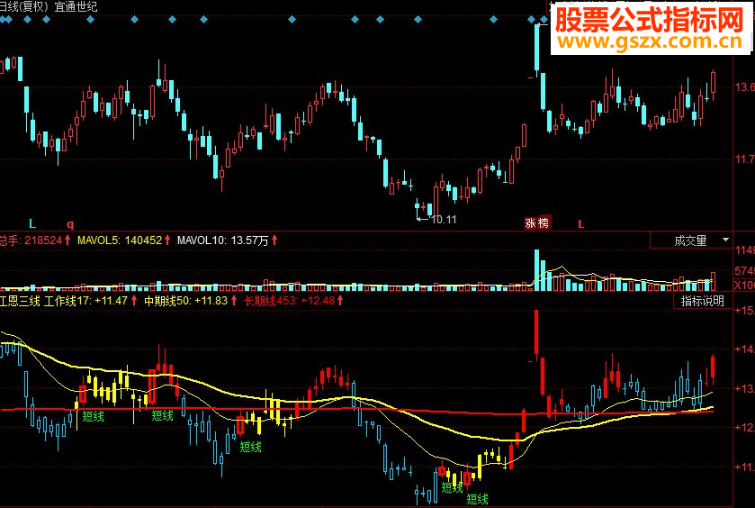 同花顺江恩三线副图源码
