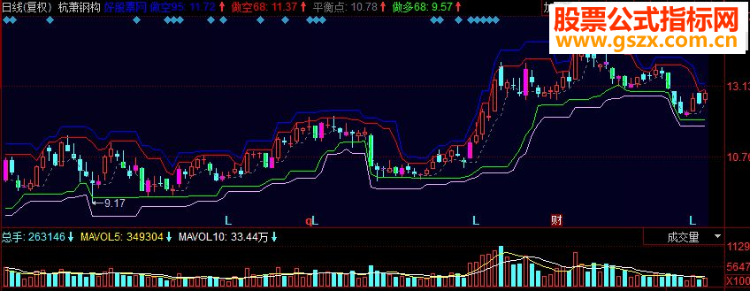 同花顺新多空概率副图源码