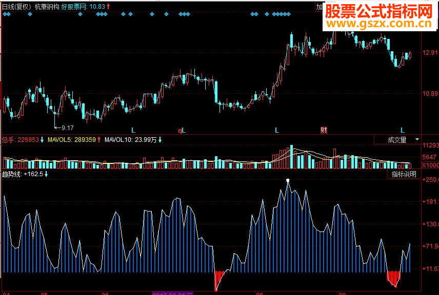 同花顺发红包了副图源码