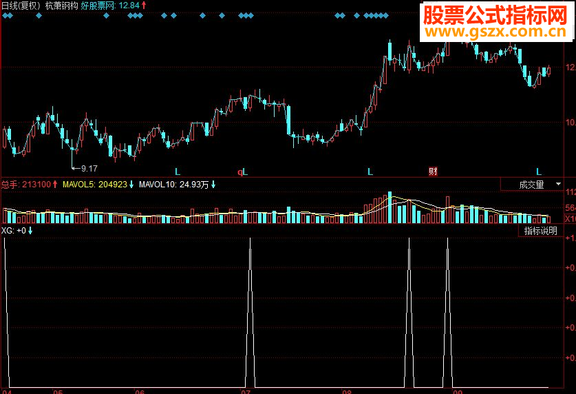 同花顺空中加油选股源码