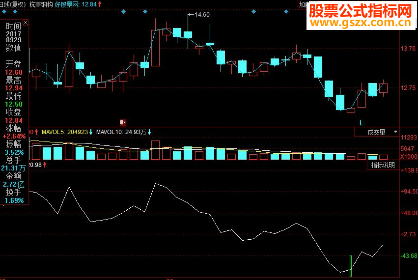 同花顺稳健波段副图源码