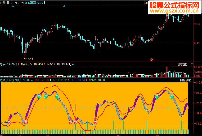 同花顺短线抓波段副图源码