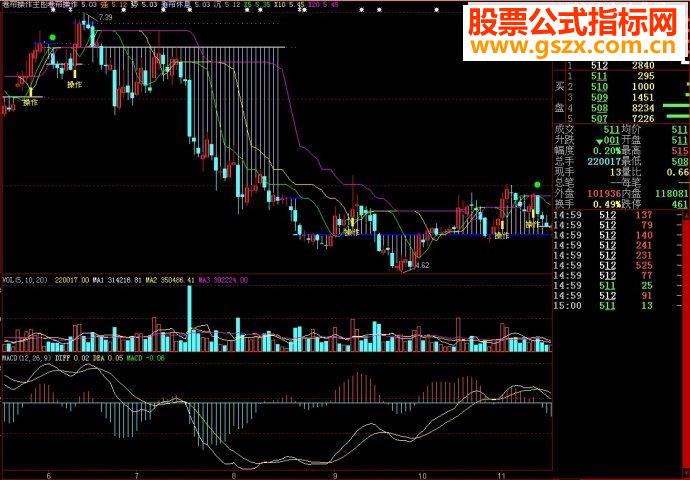大智慧卷帘操作主图