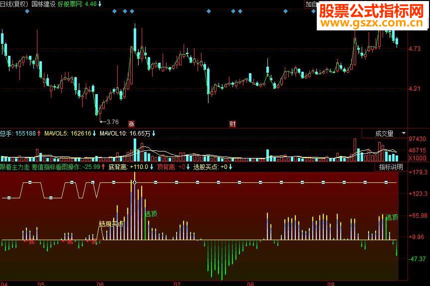 同花顺跟着主力走副图源码