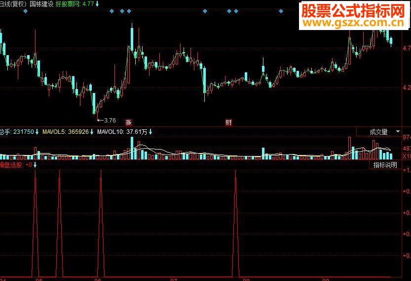 同花顺操盘选股源码