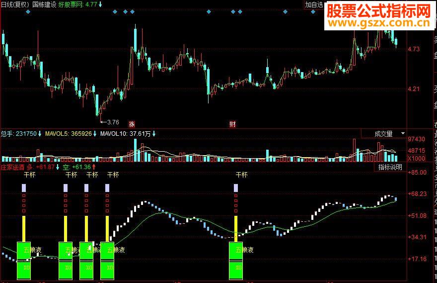 同花顺庄家送酒副图源码