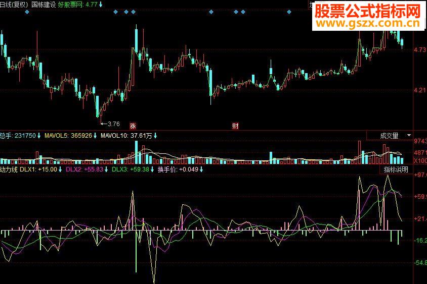 同花顺动力线副图源码